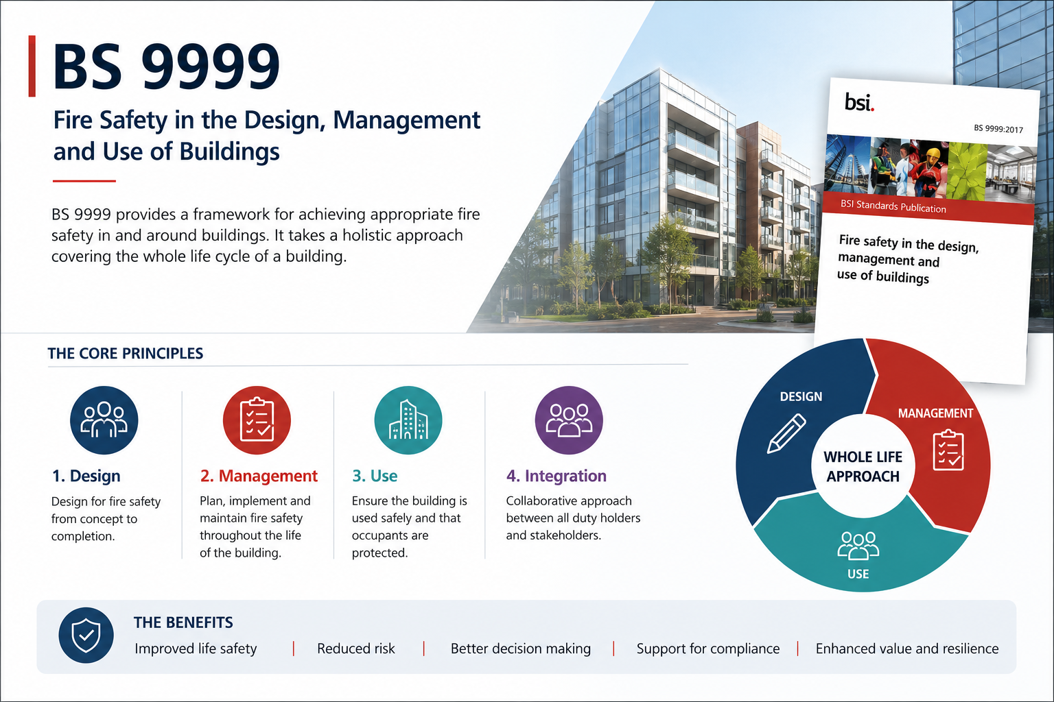 - Safeguard Consultancy BS 9999 Fire safety in buildings